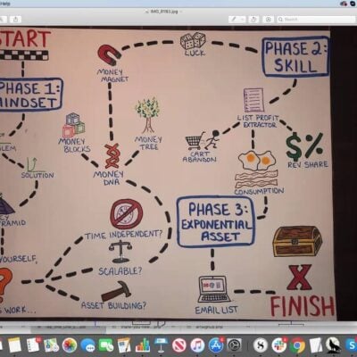 Alternative view of Ian Stanley – Exponential Income Skill Training