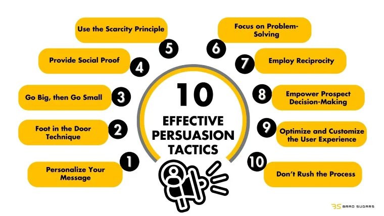 Persuasion Psychology - skills you need to increase sales
