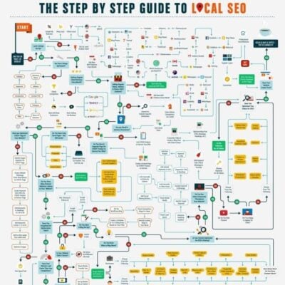 Alternative view of William Jones - The GMB SEO Masterclass