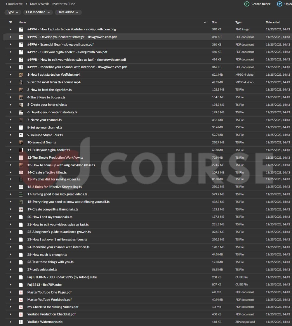 Matt D'Avella Master YouTube