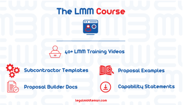 Learngovcon--The-Legal-Middleman-Method-Course-Downloaed