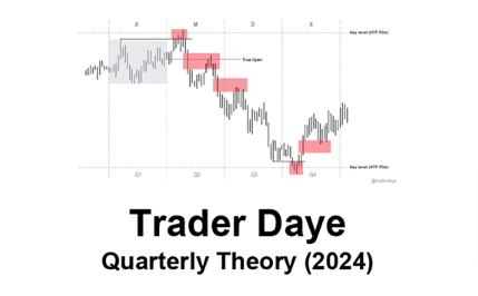 Trader-Daye-Quarterly-Theory-2024-21-Videos-udcourse