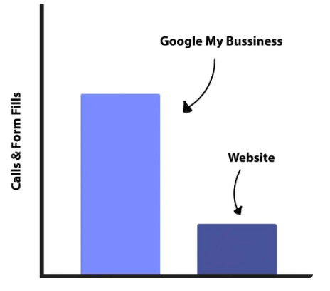 Rank-Your-Local-Business-On-Googles-Map-Pack-GMB-Framework-Download