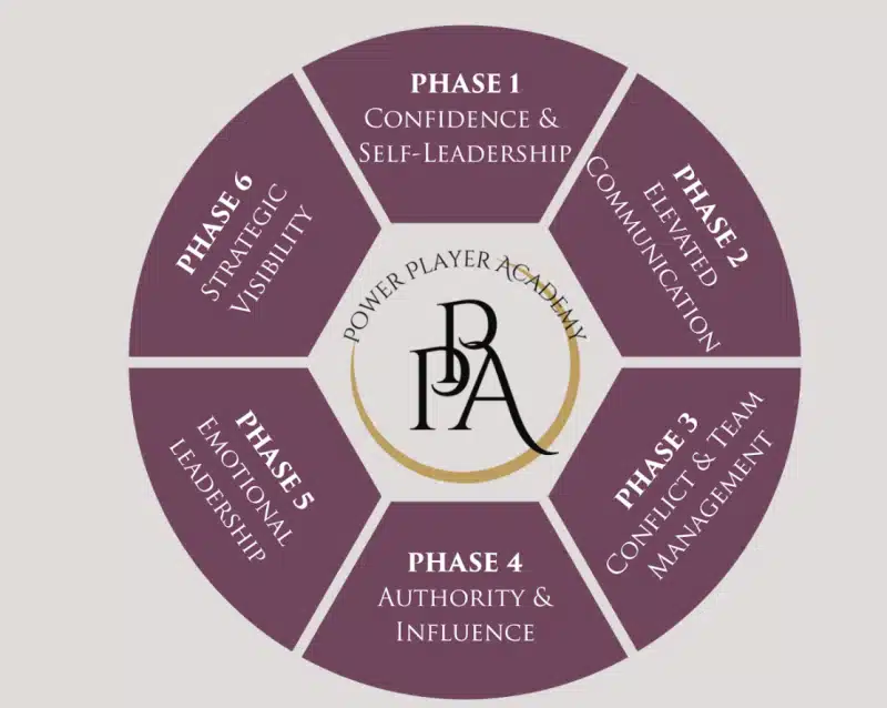 Eloise Gagnon – Power Player Academy