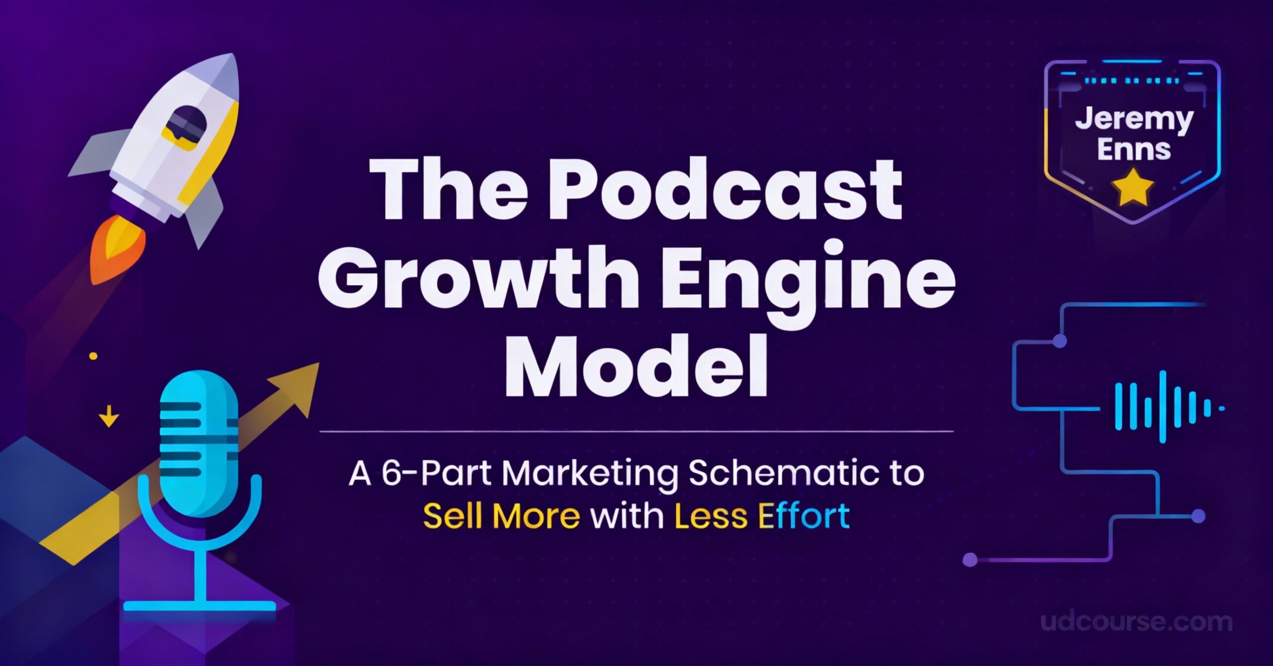Jeremy Enns The Podcast Growth Engine Model Course hero—modern purple grid background, bold white title, 6-part schematic, podcast icons, yellow/blue highlights