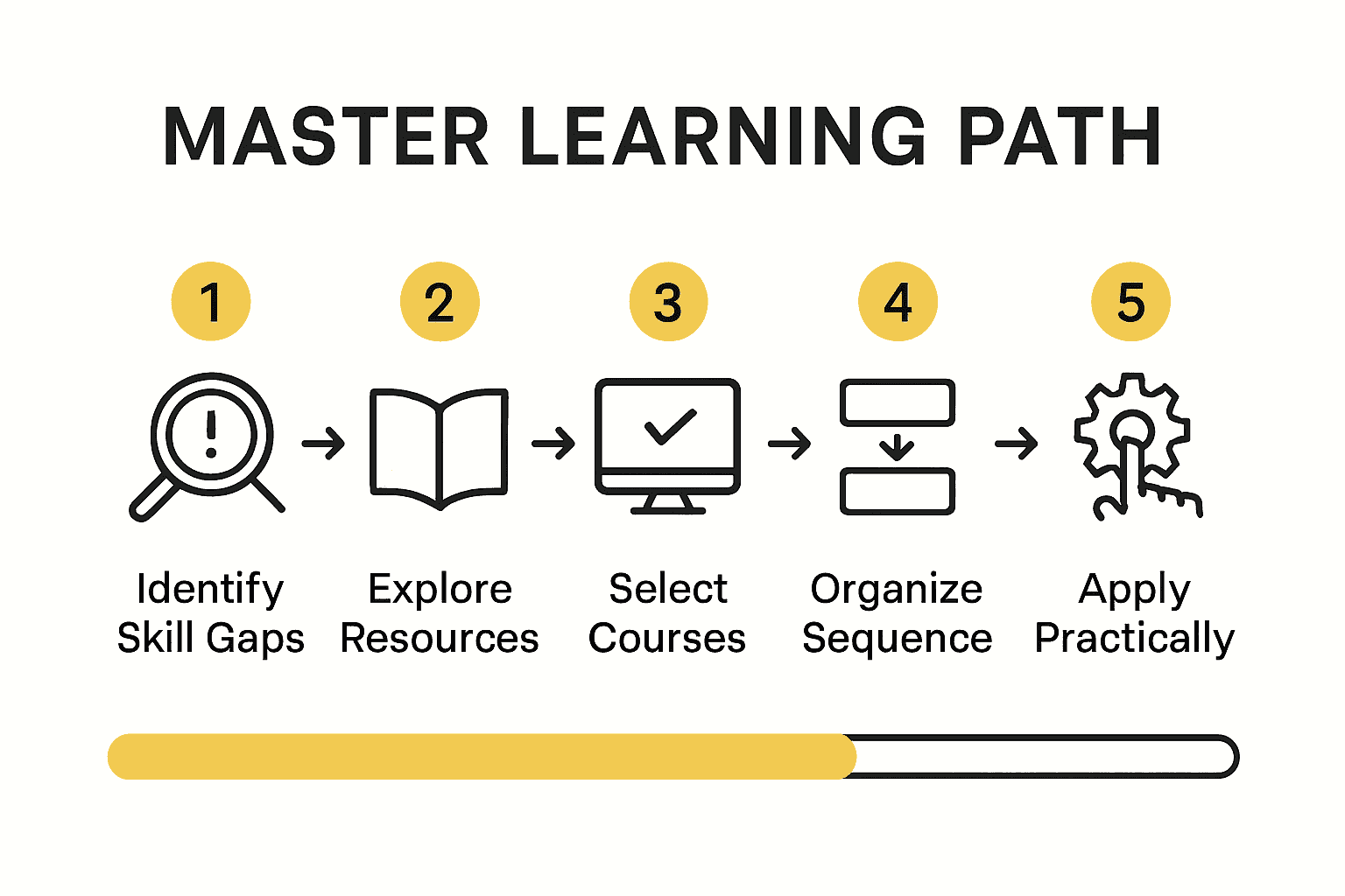 skills assessment workspace