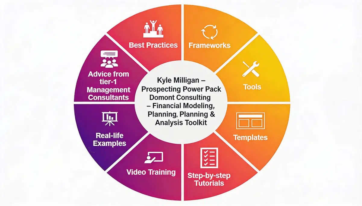Financial Modeling Toolkit by Domont Consulting Excel and financial analysis training