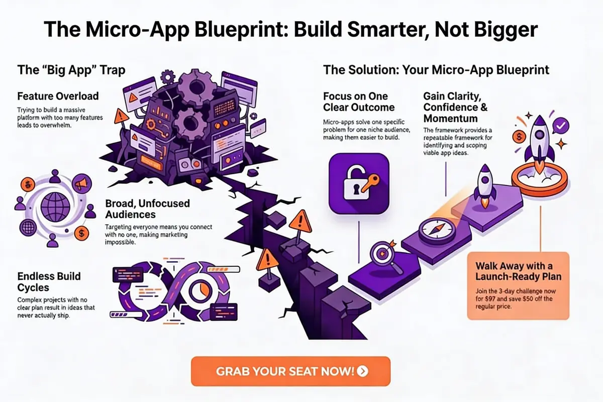 Jonathan Mast AI MicroApp Blueprint Challenge Training