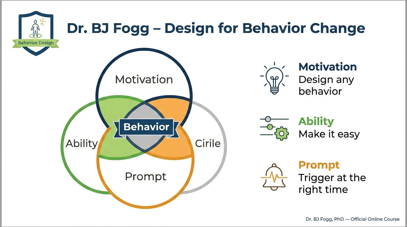 Dr. BJ Fogg Design for Behavior Change by BJ Fogg