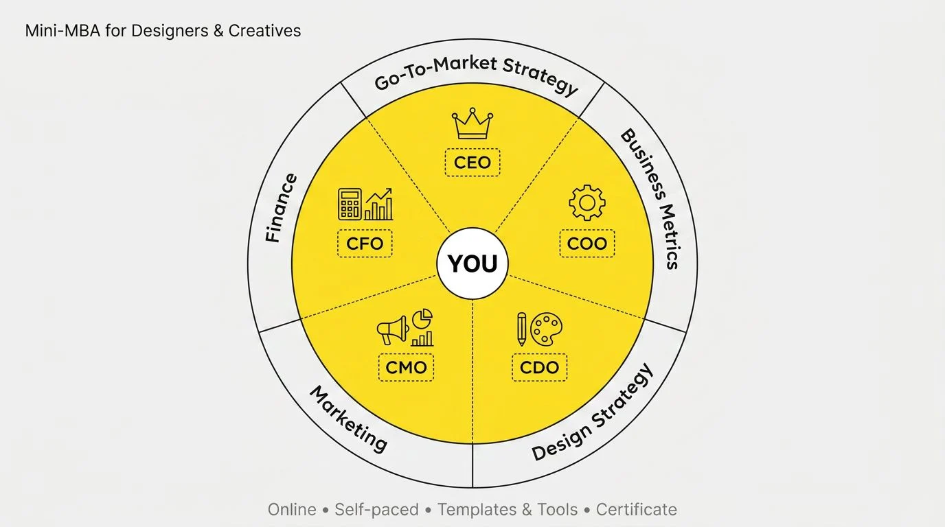 Mini-MBA for Designers and Creatives by Future London Academy