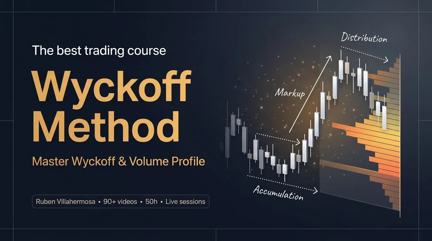 Wyckoff Method by Ruben Villahermosa